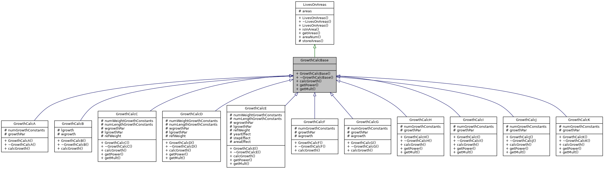 Inheritance graph