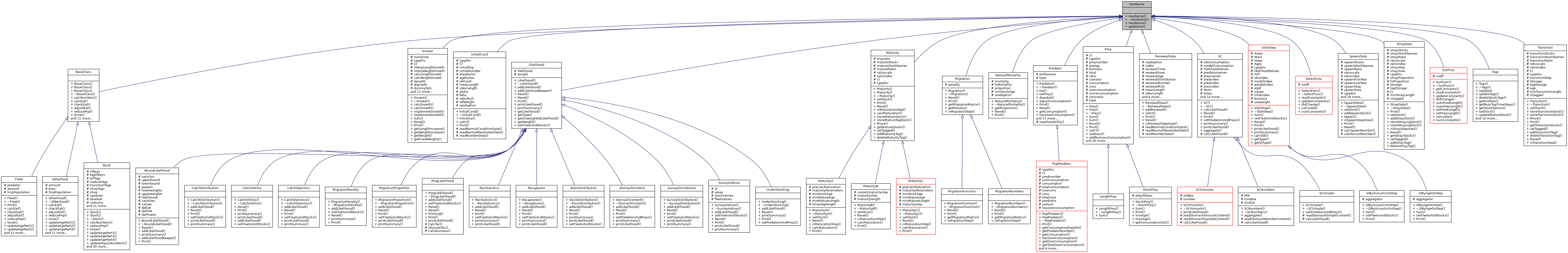 Inheritance graph