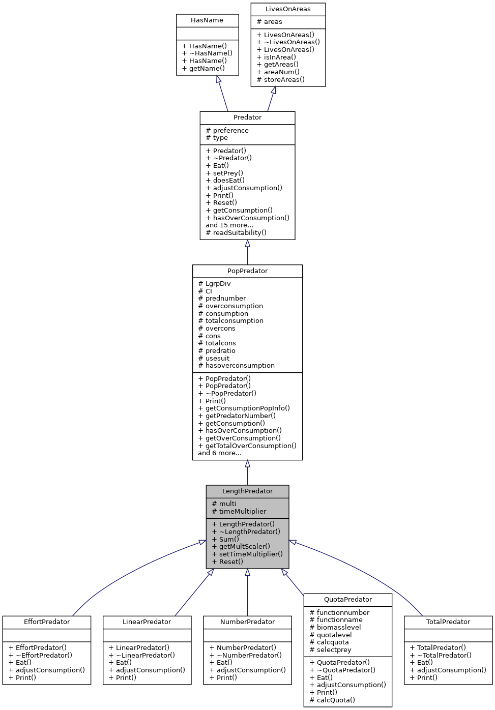 Inheritance graph