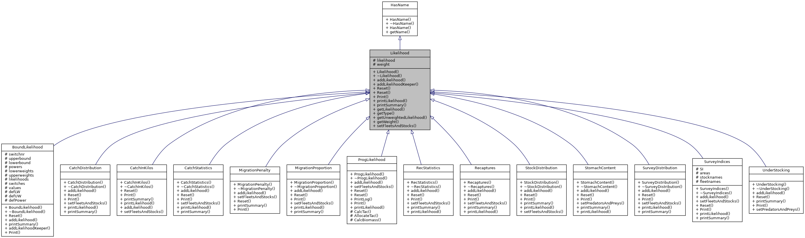 Inheritance graph