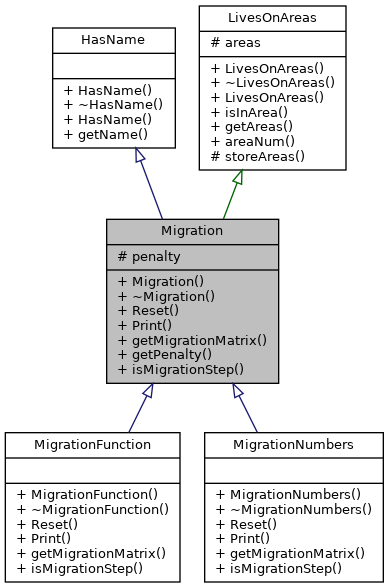 Inheritance graph