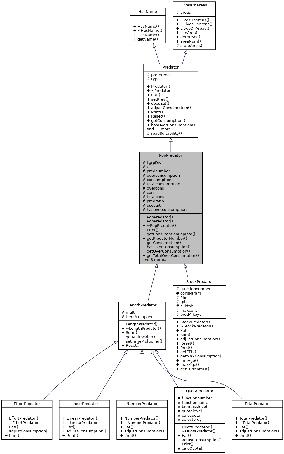 Inheritance graph