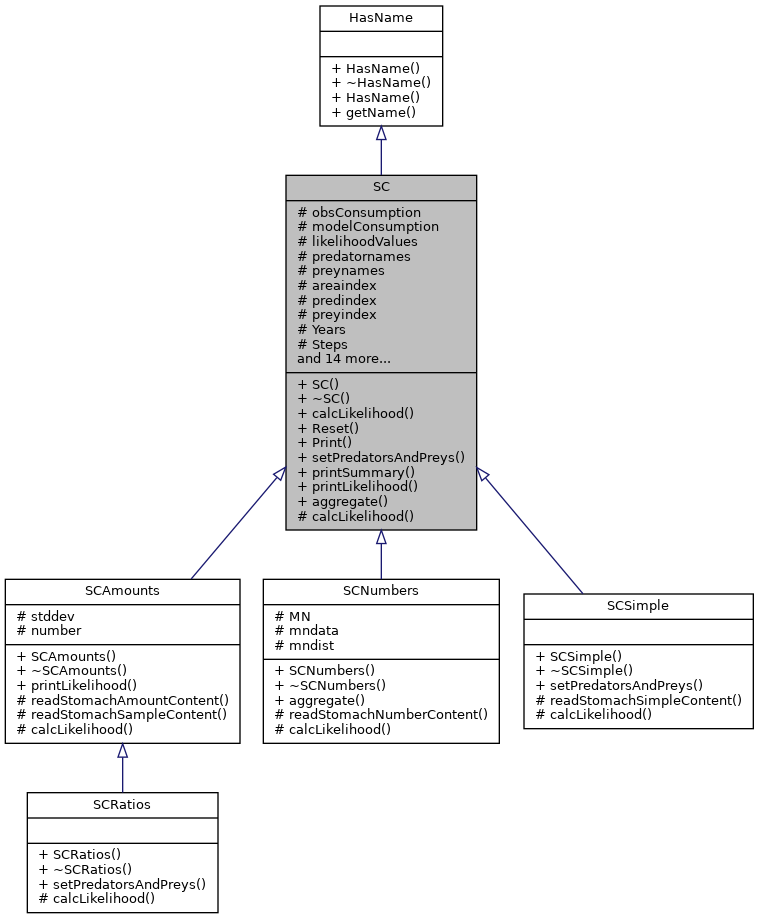 Inheritance graph