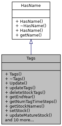 Inheritance graph