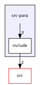 src-para